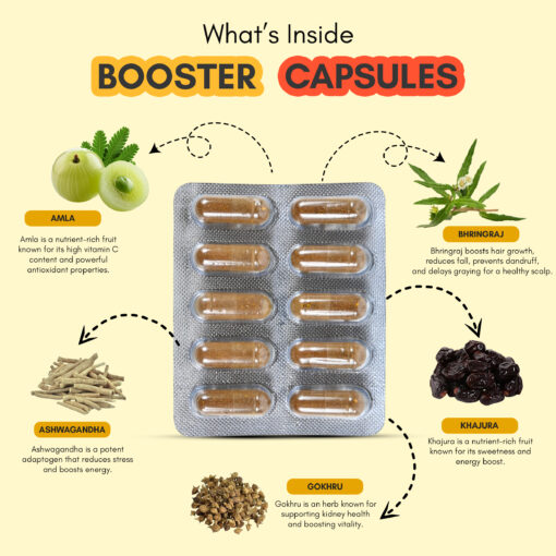 Morning Comes Herbs and Vitamins Booster Capsules